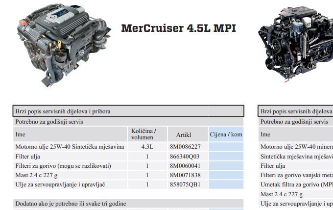 Mercruiser 4.5MPI / 5.0 i 5.7 V8 Materijal za redovan servis