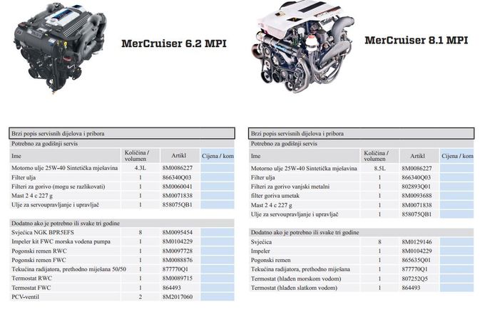 Mercruiser 6.2MPI i 8.1MPI  V8 Materijal za redovan servis