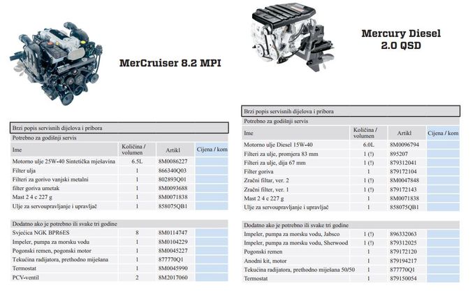 Mercruiser 8.2MPI i 2.0 diesel Materijal za redovan servis