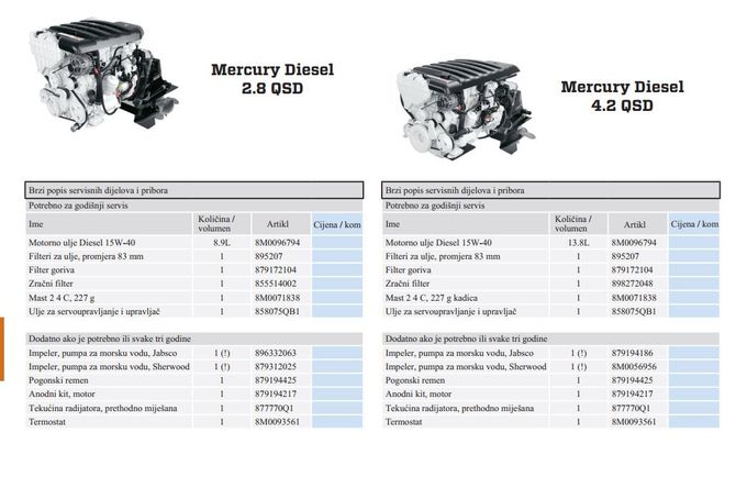 Mercruiser 2.8 i 4.2 diesel Materijal za redovan servis