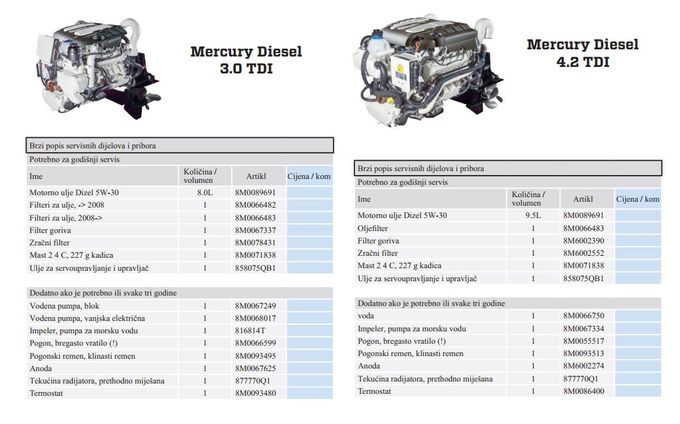 Mercruiser 3.0 i 4.2 diesel Materijal za redovan servis