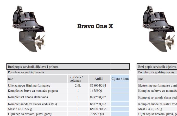 Z-POGONI matrijal za redovan servis BRAVO ONE